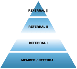 Referral Pyramid