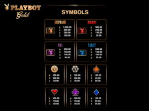 Playboy Gold Online Slot